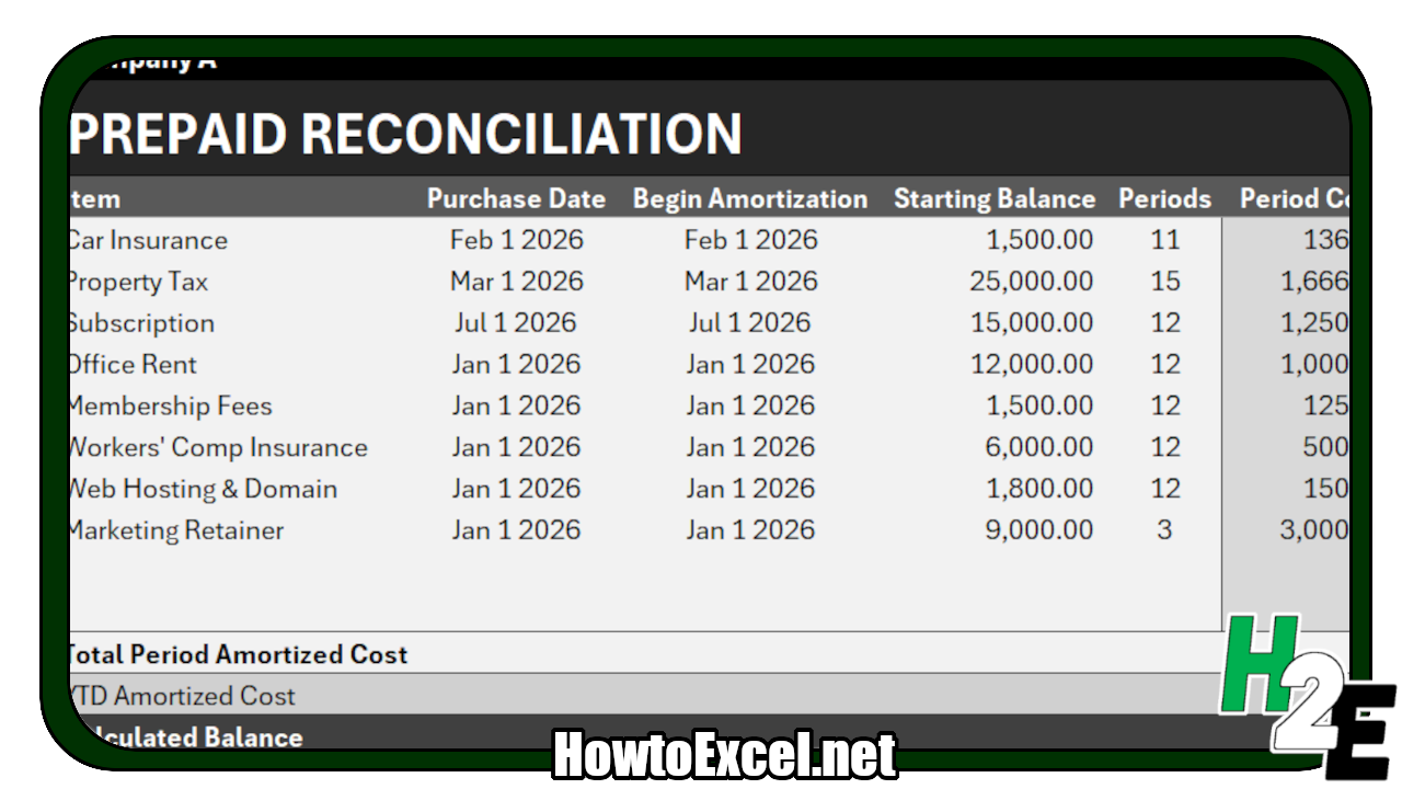 Prepaid expense template in Excel showing a list of prepaids.