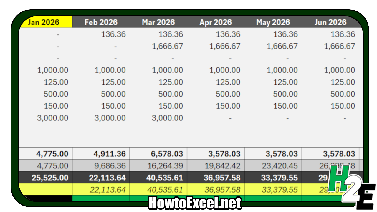 Prepaid expense template in Excel showing a schedule of expenses.