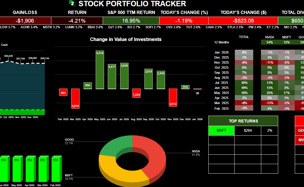 H2E 2026 stock trading template summary and dashboard sheet.