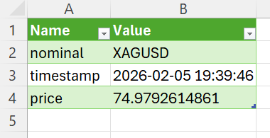 Silver price loaded into Excel via Power Query.