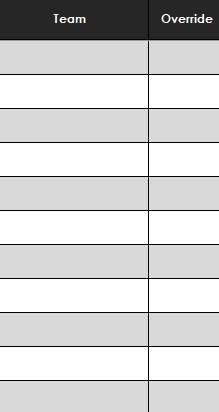 Override section of the prediction template.