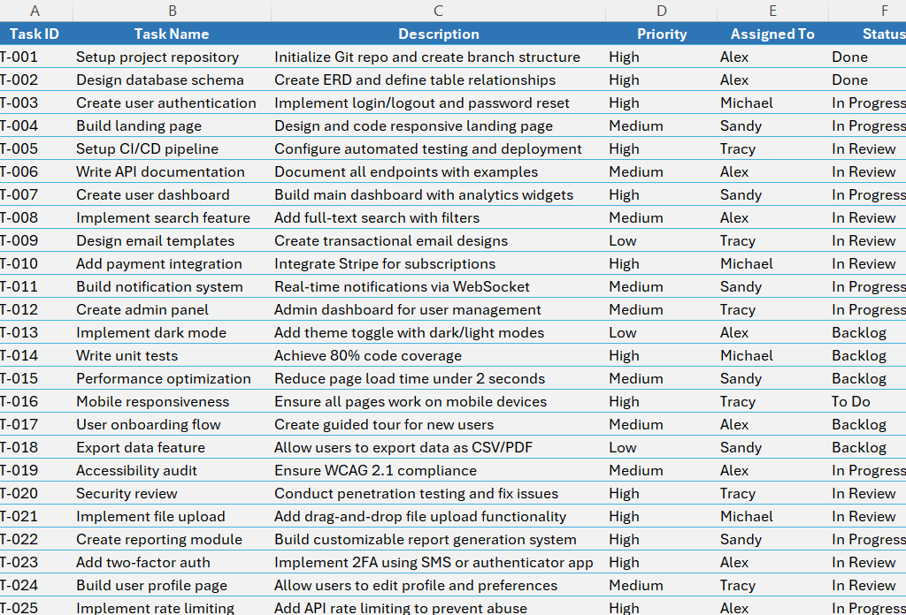 Table of tasks in Excel.