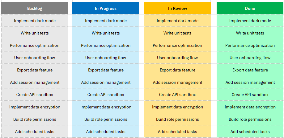 KanBan board in Excel filled with tasks.