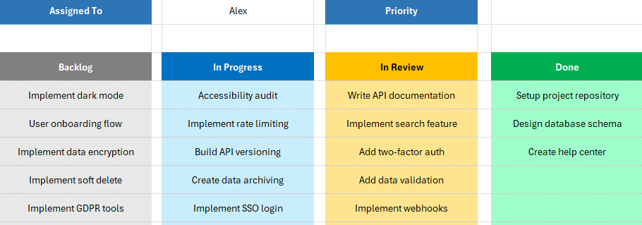 KanBan board in Excel showing tasks for Alex for all priorities.